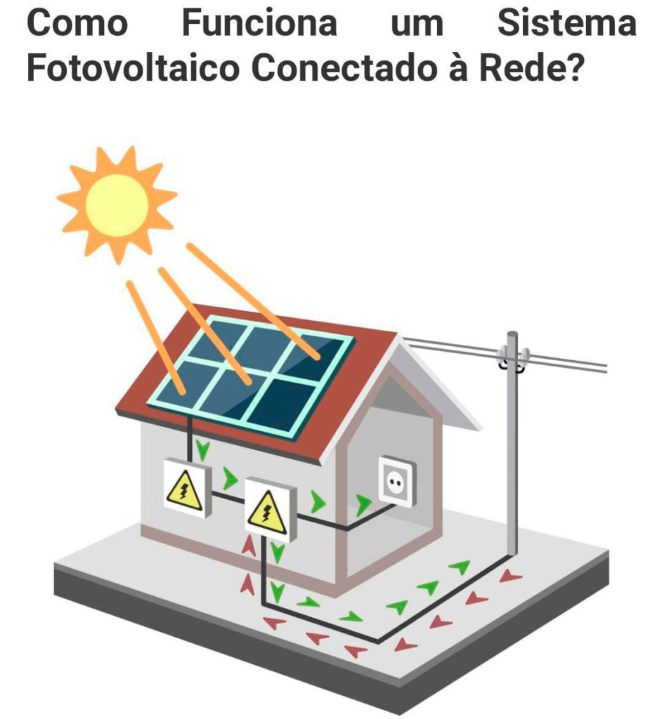 como-funciona-a-energia-solar